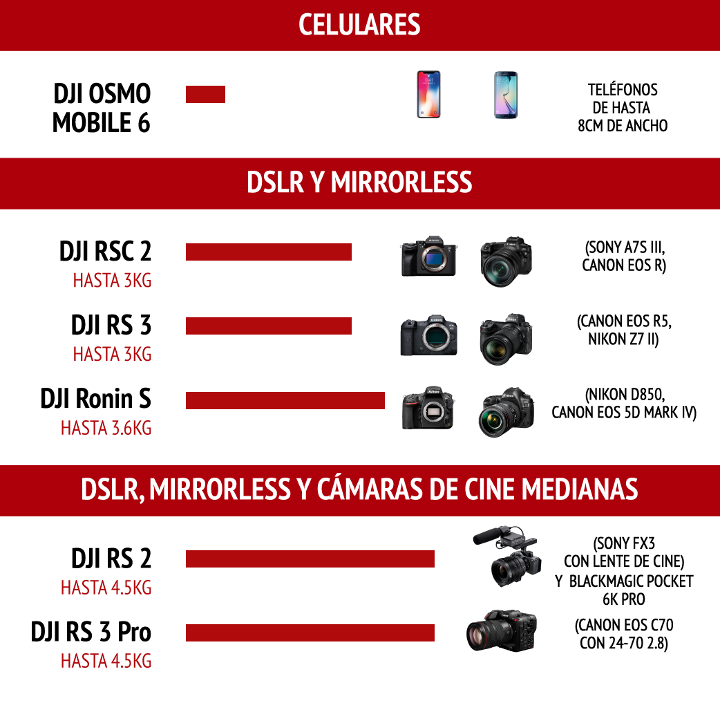 DJI Osmo Mobile 3, Estabilizador de 3 Ejes para Smartphone Compatible con  iPhone y Smartphone, Android, diseño Ligero y Portátil, grabación Estable